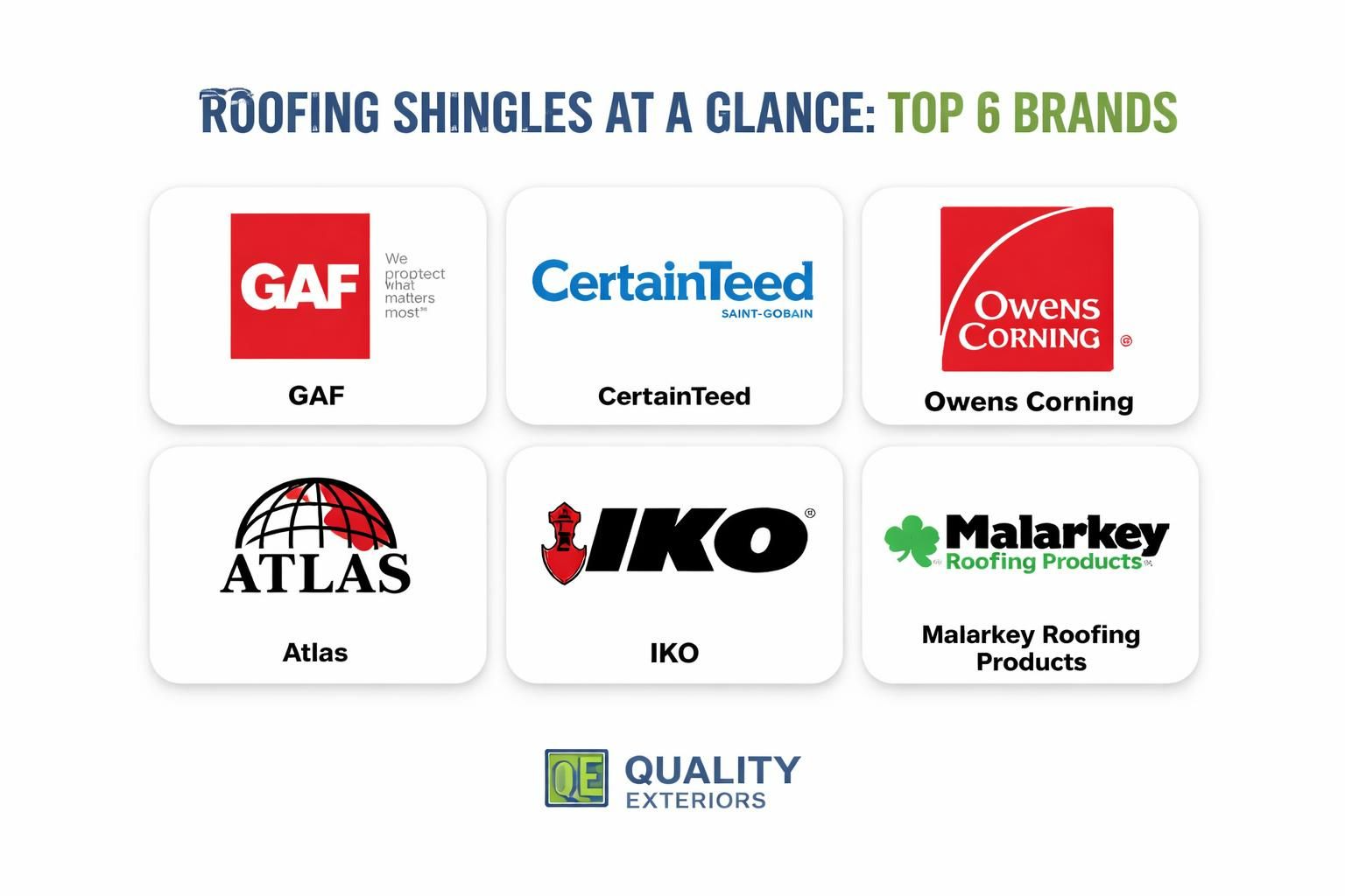 Best roof shingles brands comparison 2026
